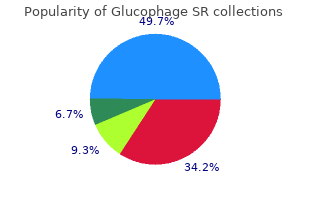 buy glucophage sr 500mg with amex