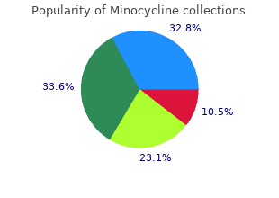 cheap minocycline 50 mg with visa
