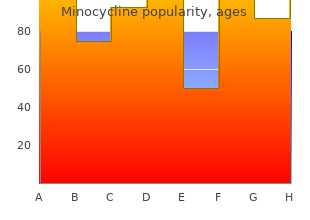 minocycline 50mg free shipping