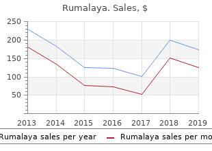best rumalaya 60 pills