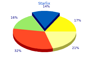 discount 120mg starlix fast delivery