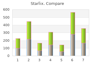 cheap starlix 120 mg mastercard