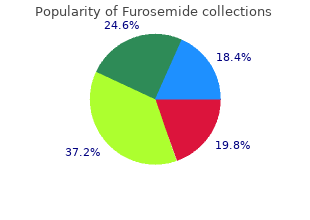 proven furosemide 40mg