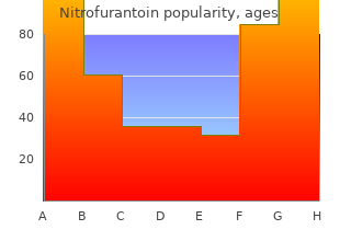 buy cheap nitrofurantoin 50mg