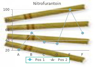 buy nitrofurantoin with american express