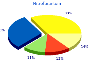order cheapest nitrofurantoin