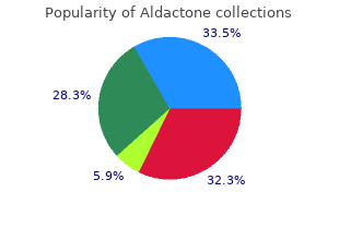 generic aldactone 100 mg