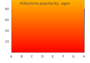 order aldactone 100 mg amex