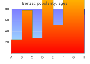 benzac 20gr