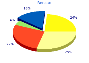 purchase line benzac