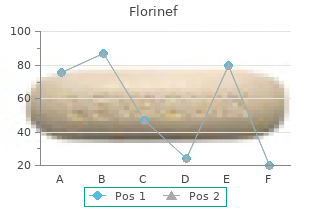 purchase florinef from india