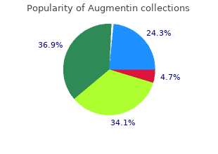 cheap 625mg augmentin with mastercard