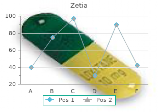 zetia 10 mg low price