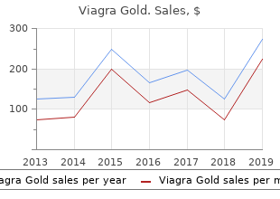 cheap viagra gold 800mg free shipping