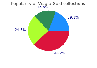 purchase viagra gold 800mg amex
