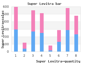 buy discount super levitra 80mg on-line