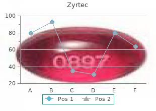 5 mg zyrtec mastercard