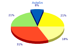 order astelin pills in toronto