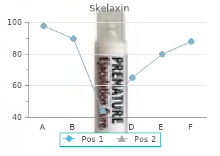 purchase skelaxin 400mg without prescription