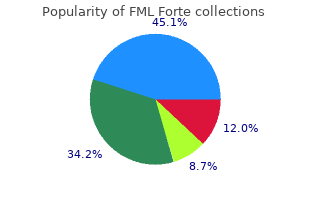order fml forte 5 ml with amex