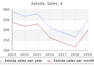 order cheap xeloda line