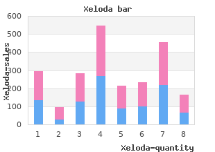 quality 500 mg xeloda