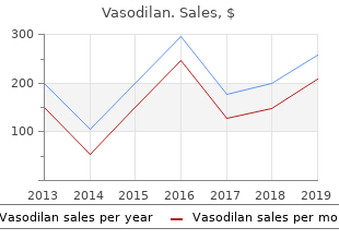 purchase vasodilan in india