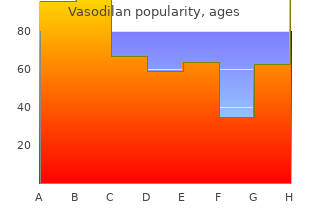 20mg vasodilan with mastercard
