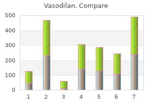 discount vasodilan master card