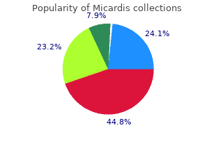 order genuine micardis line