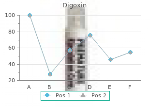 order 0.25mg digoxin mastercard