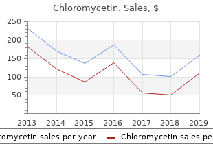 chloromycetin 250mg for sale