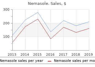 order 100mg nemasole free shipping