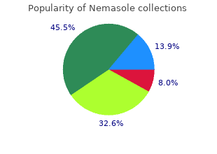 buy nemasole 100 mg free shipping