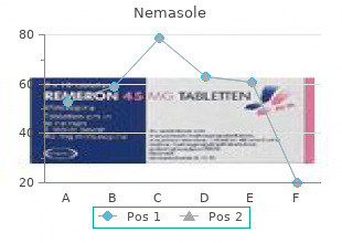 buy nemasole 100 mg fast delivery