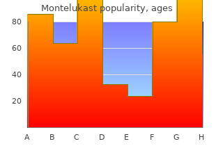 discount montelukast express