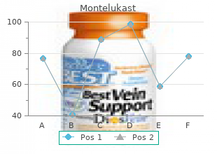 buy generic montelukast from india