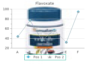 200mg flavoxate with mastercard