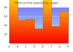 order minocycline 50mg with visa