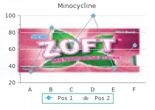 generic minocycline 50mg with visa