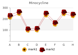 buy discount minocycline line