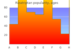 cheap rizatriptan 10mg without a prescription