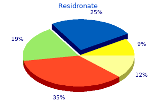residronate 35mg free shipping