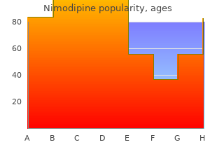 purchase nimodipine in india