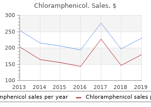 buy genuine chloramphenicol online