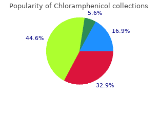 buy chloramphenicol 500mg fast delivery