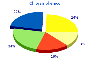 buy 250mg chloramphenicol free shipping