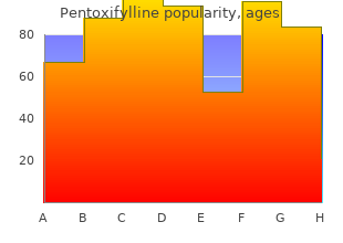 buy generic pentoxifylline line