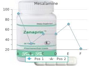 purchase discount mesalamine on-line