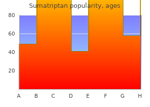 discount sumatriptan online